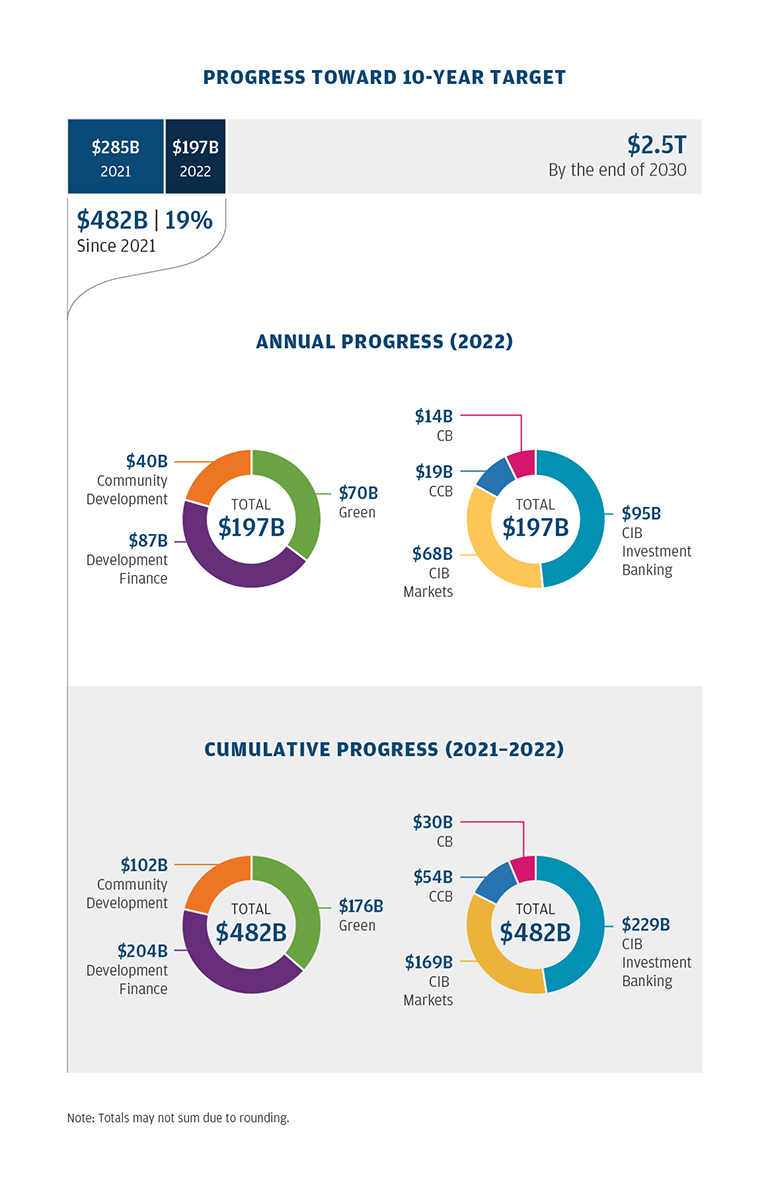Sustainable Development Target