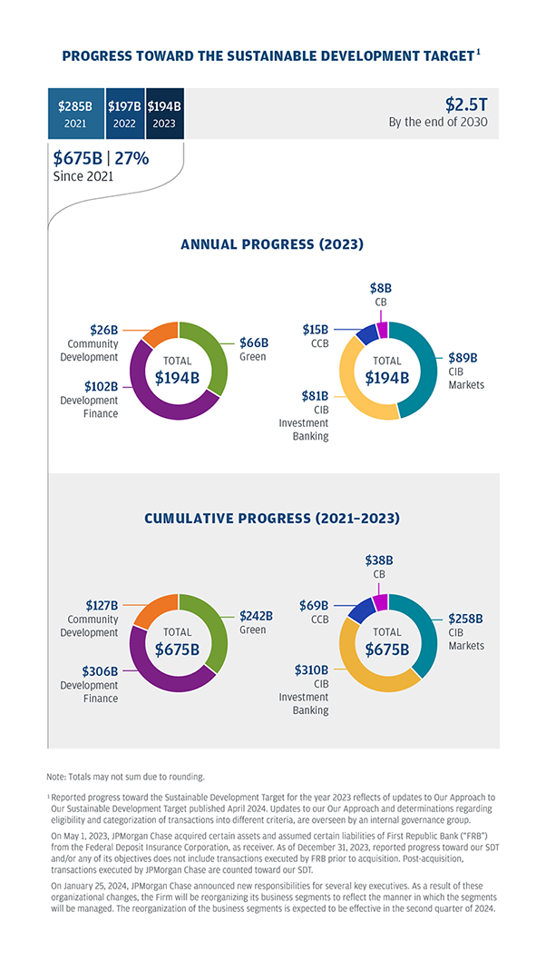 Sustainable Development Target