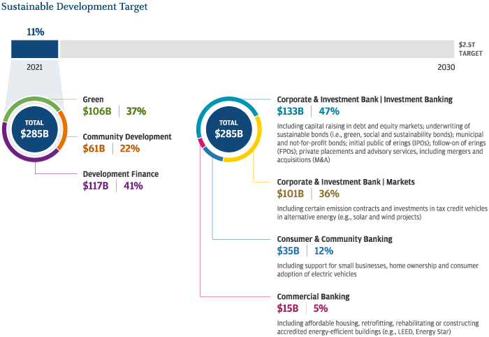 Sustainable Development Target