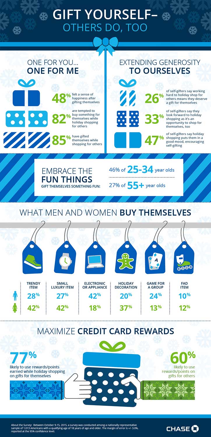 Chase_Freedom_Gift-Yourself_Infographic