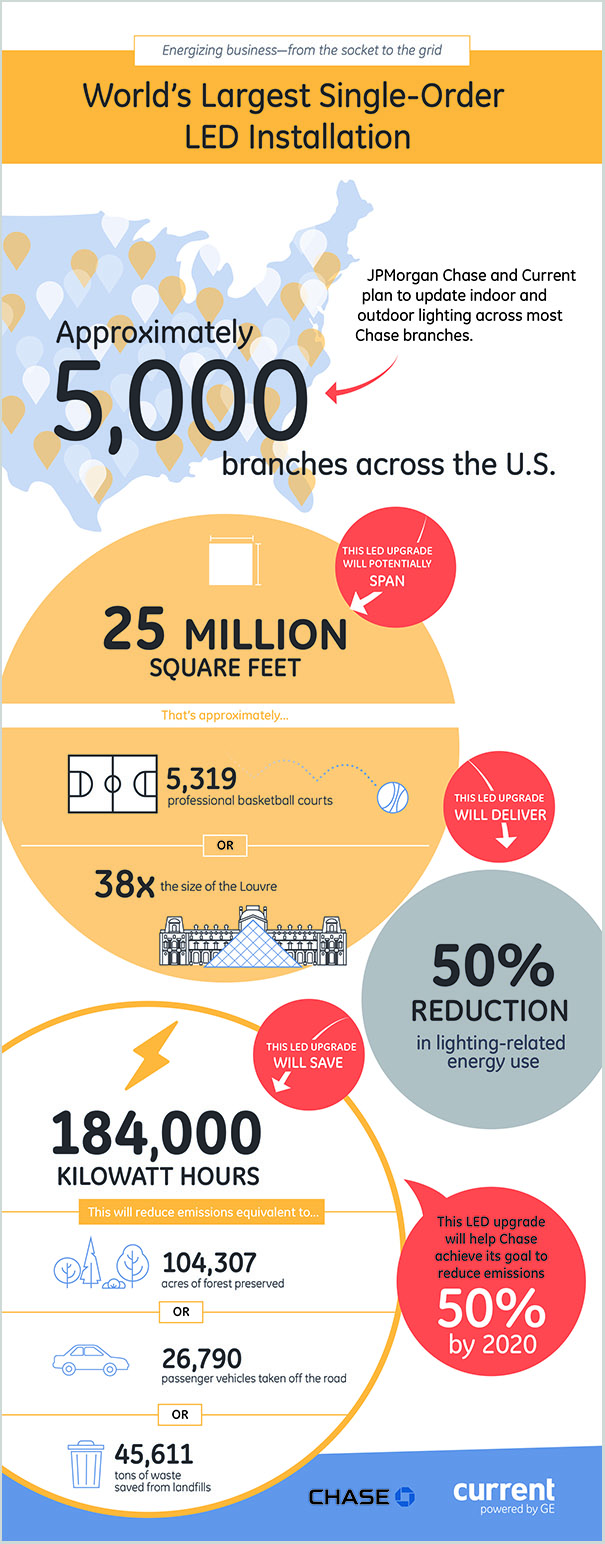 Energizing business - from the socket to the grid