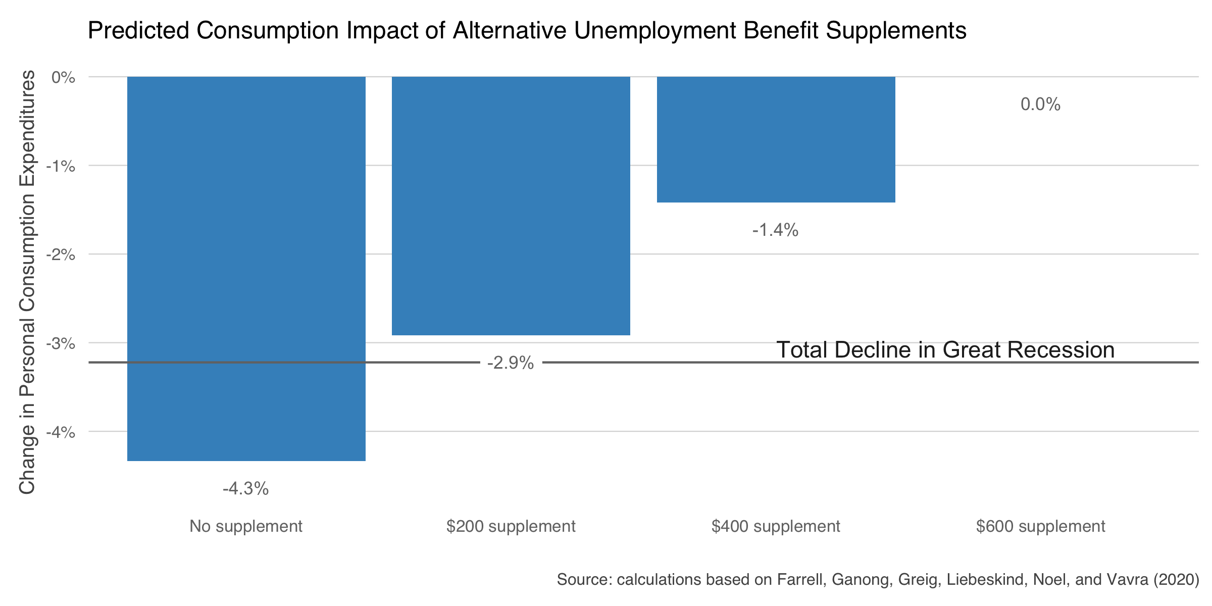 Great recession Graph