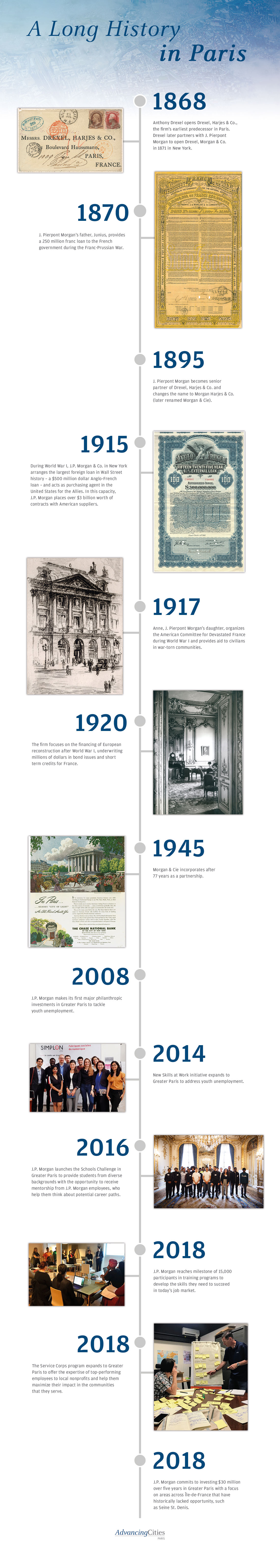 Infographic describes about A long history in paris