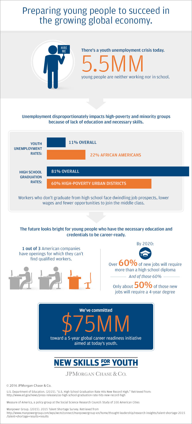 NSFY Unemployment Infographic