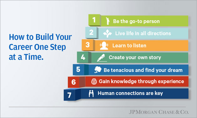 Seven Ideas To Help Build Your Career