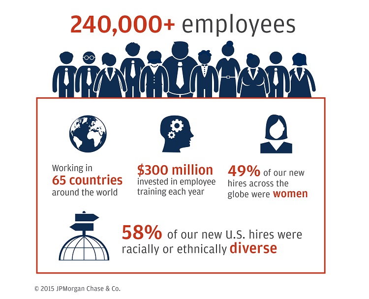 Infographic describes about 240,000+ employees.  Working in 65 countries around the world