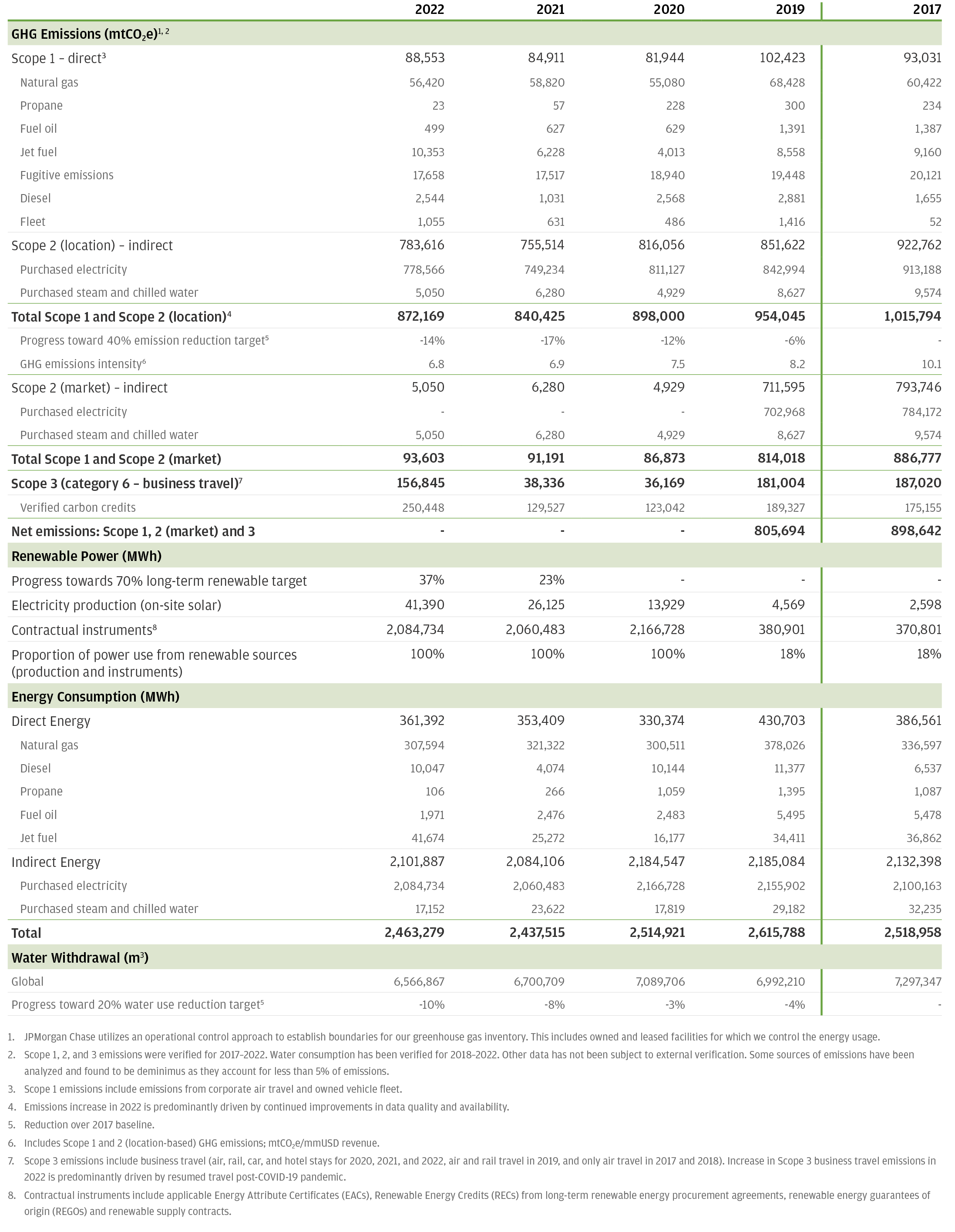 Infographic of 2021 Environmental Data Table