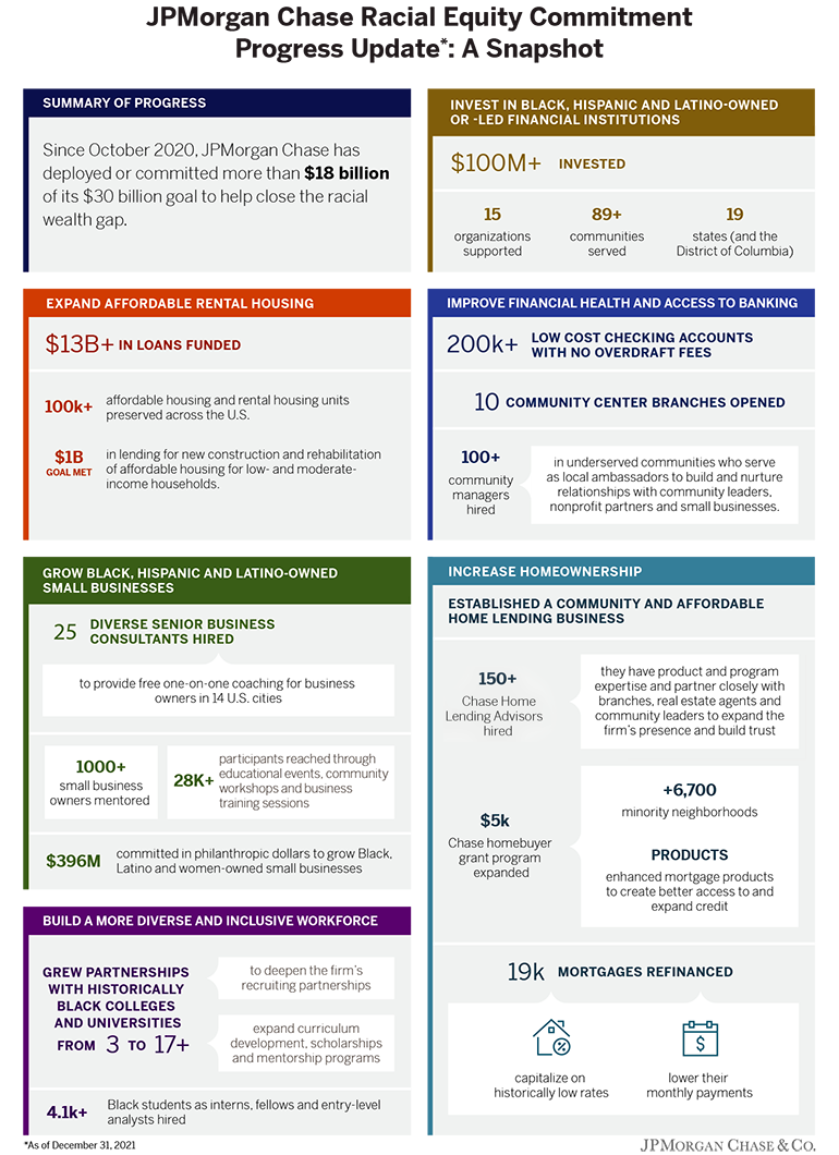 Fact Sheet How We Are Making Progress