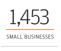 1453 Small Businesses