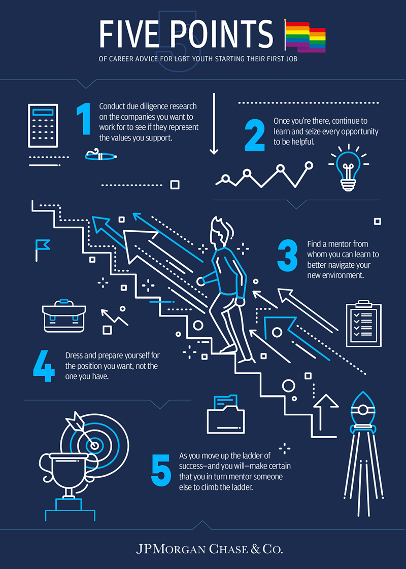 Infographic describes about Five Points Of Career Advice For LGBT Youth Starting Their First Job