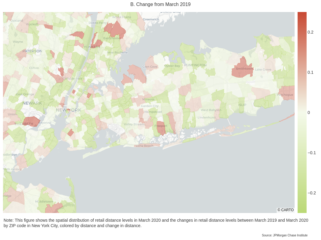 Infographic describes about the spatial distribution of retail distance levels change from March 2019 by ZIP code in New York City, colored by distance and change in distance