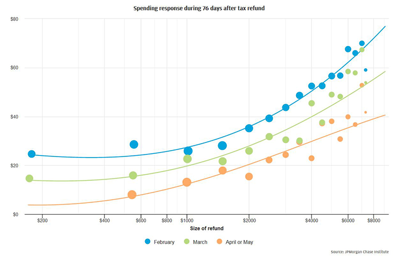 refund-size-based-on-month