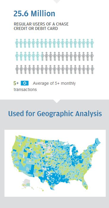 Infographic describes about 25.6 million regular users of a chase credit or debit card