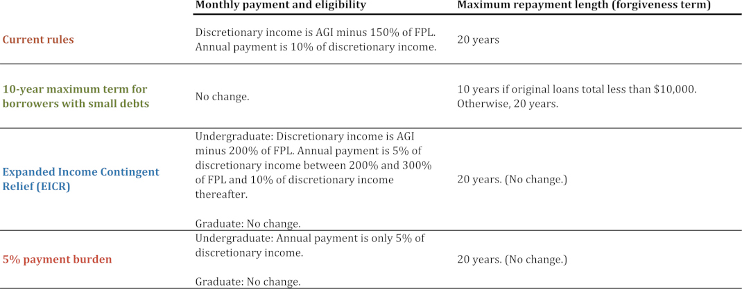 Summary of possible IDR rule changes