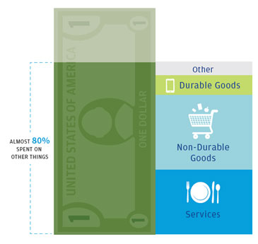 Chart graphic