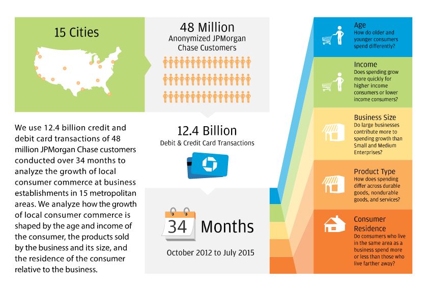 Infographic shows how data was collected