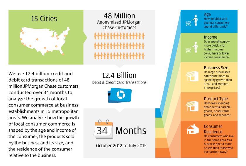 Infographic describes about 15 Cities