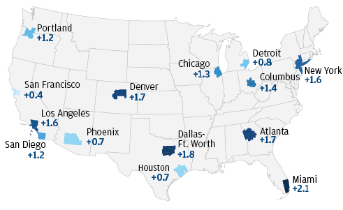 Infographic describes about non-local shares of LC-Consumer spending are increasing in every metro we track