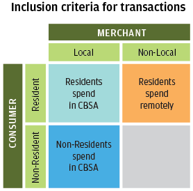 Infographic describes about inclusion criteria for transactions