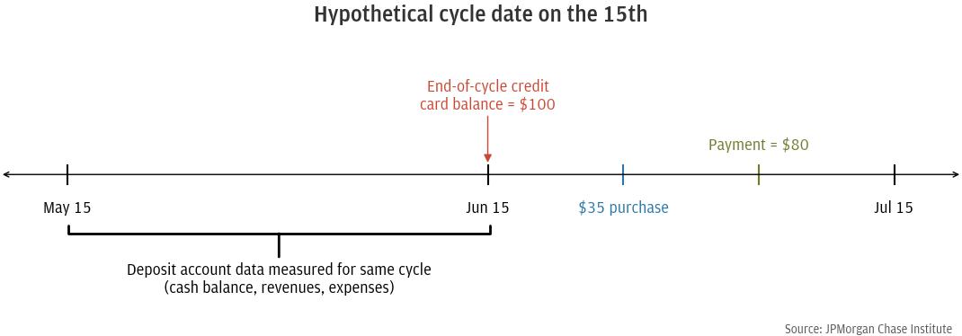 Cash Or Credit Small Business Use Of Credit Cards For Cash Flow Management cash-or-credit-small-business-use-of-credit-cards-for-cash-flow-management