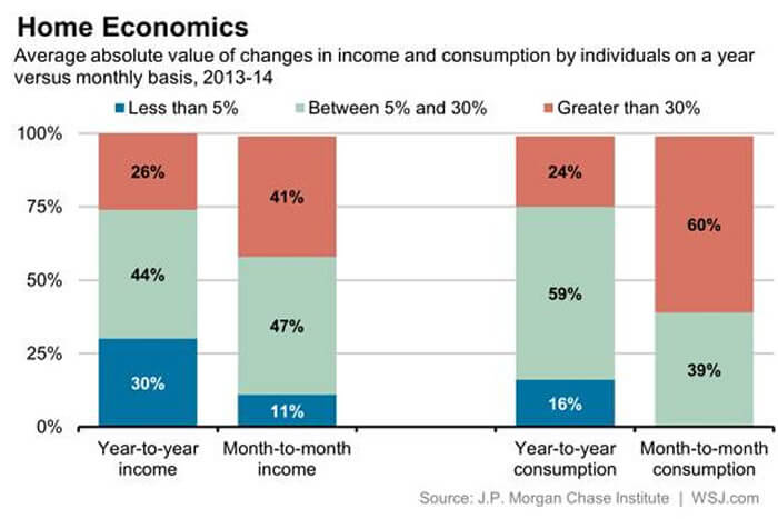 Infographic describes about Home Economics
