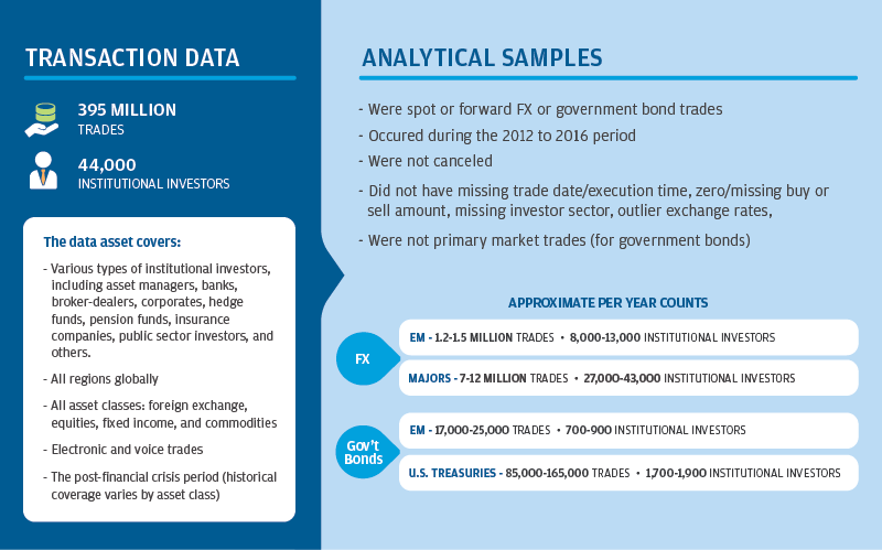 Infographic describes about TRANSACTION DATA ANALYTICAL SAMPLES