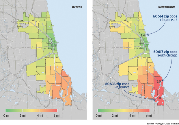 Infographic describes about Consumers dine at restaurants far from home, especially on the South Side