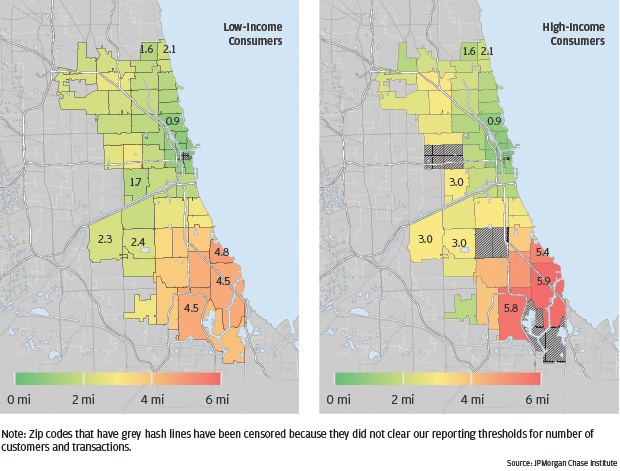 Infographic describes about Income shaped merchant distance on the South and West Side, but played little role on the North Side, Zip codes that have grey hash lines have been censored because they did not clear our reporting thresholds for number of customers and transactions.