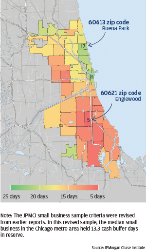 Infographic describes about Small businesses across Chicago had limited cash liquidity, but especially so on the South and West Sides