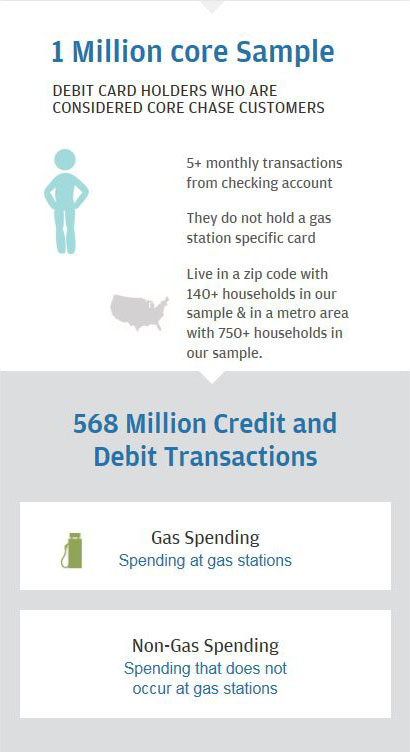 Infographic describes a sample