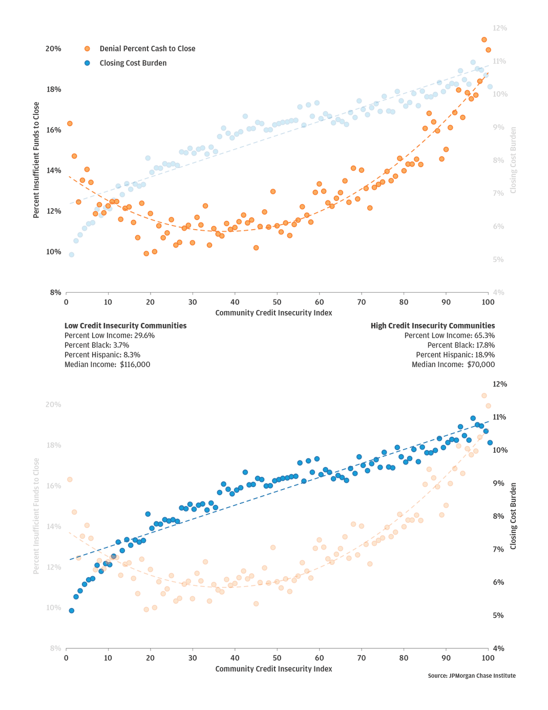 Figure 1 is a scatter plot chart.