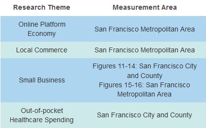  Infographic describes about households and small businesses financial outcomes