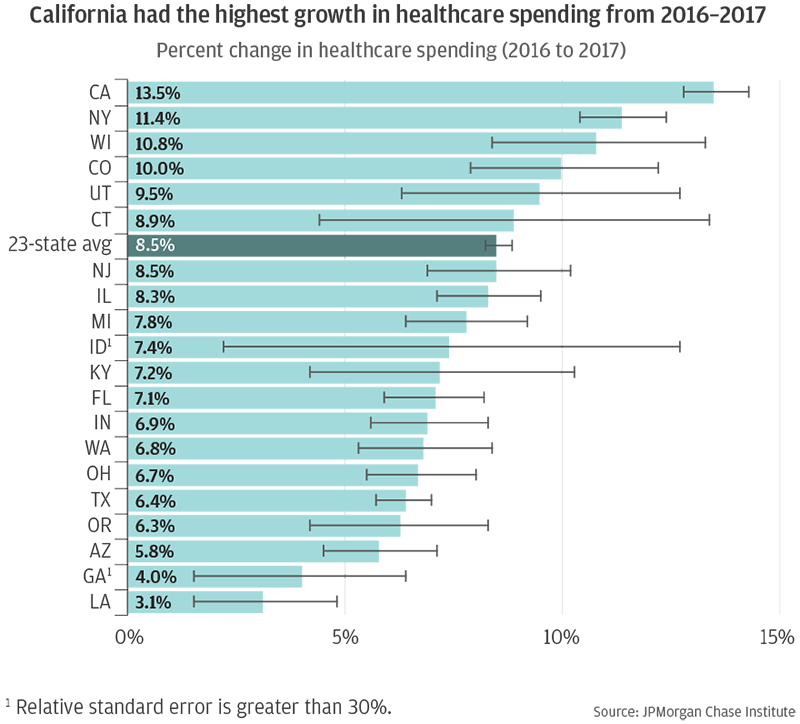 The San Francisco Economy Chase Institute