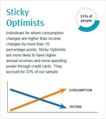 Infographic describes about 33 percent of people are Sticky Optimists