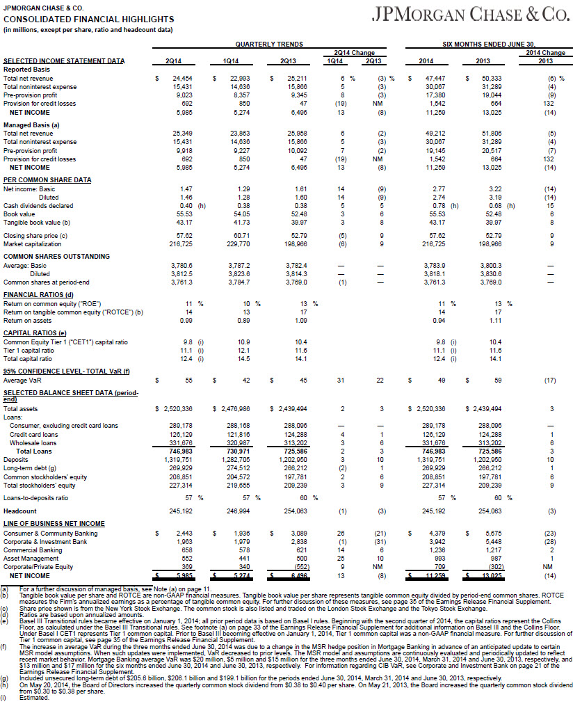 Consolidated Financial Highlights