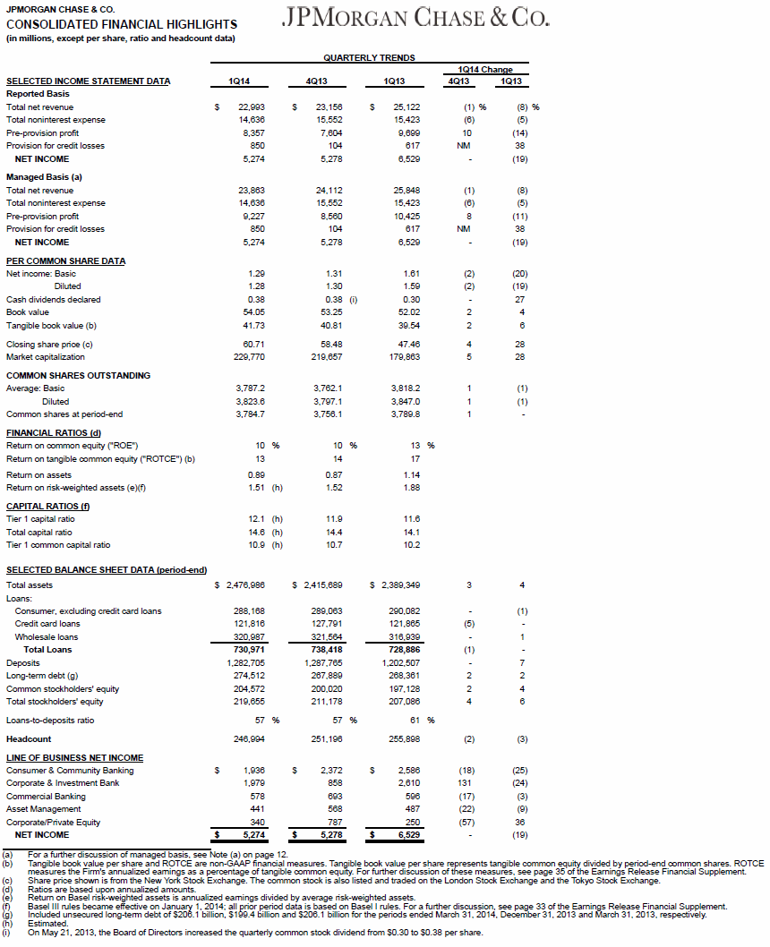 JPMC Consolidated Financial Highlights