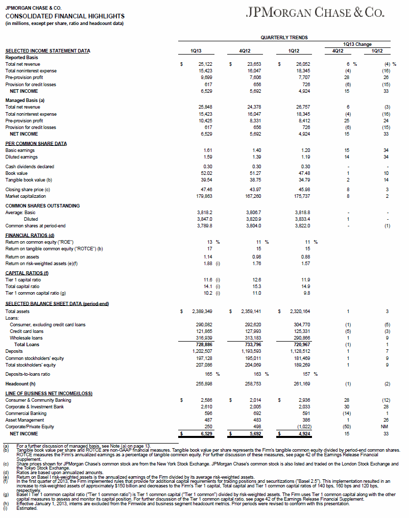 JPMC Consolidated Financial Highlights