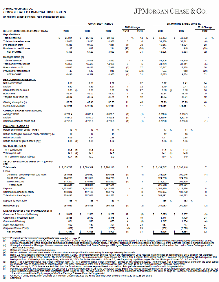 Consolidated Financial Highlights