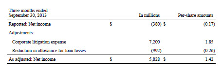 non-GAAP financial measures