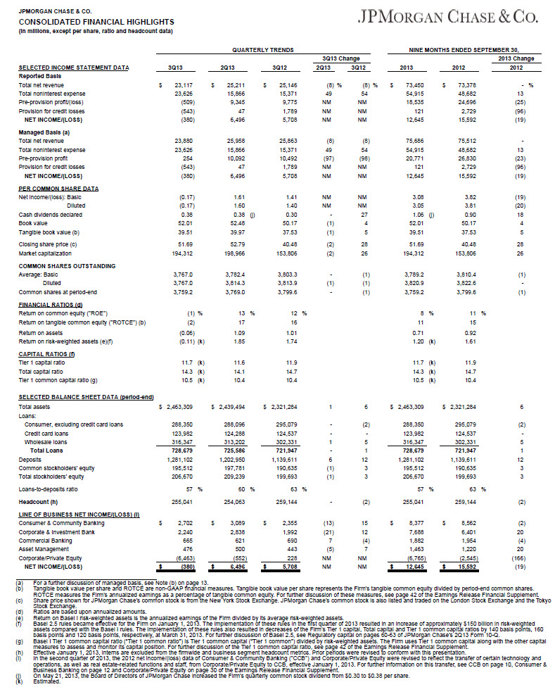 Consolidated Financial Highlights