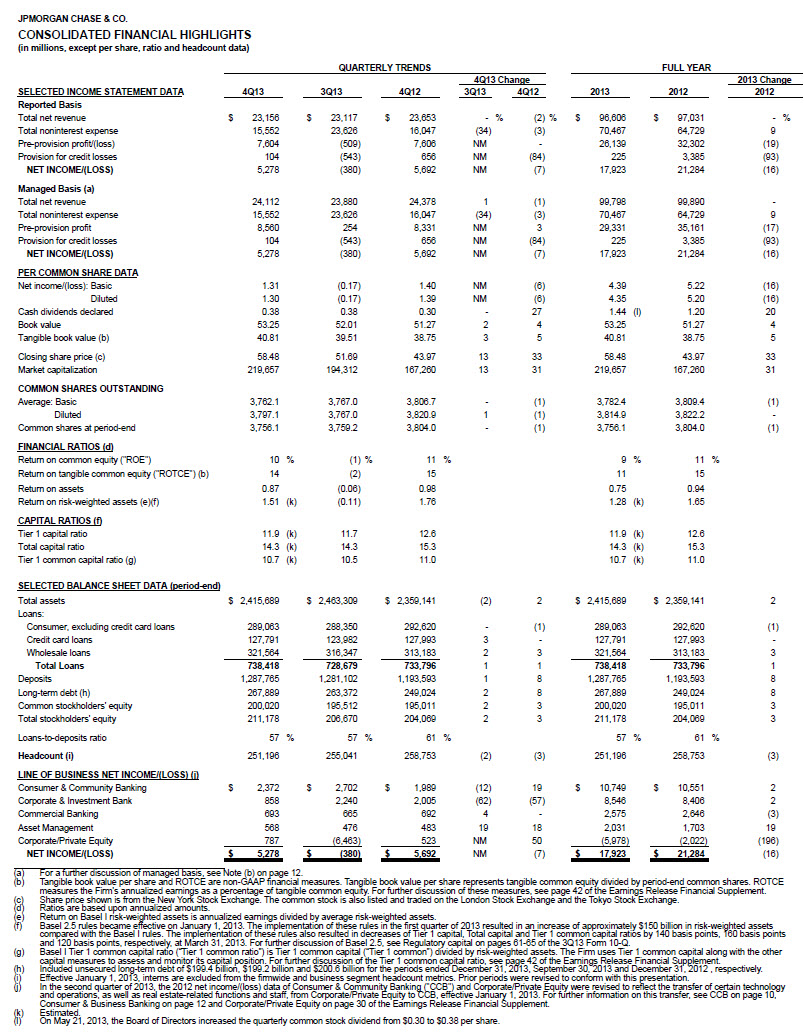 Consolidated Financial Highlights