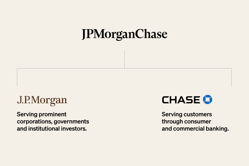 Commercial Banking Jpmc At Jo Diggs Blog Commercial Banking Jpmc At Jo Diggs Blog