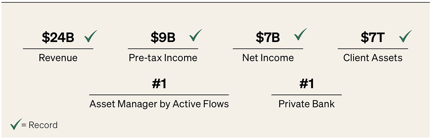 Another Record-Breaking Year