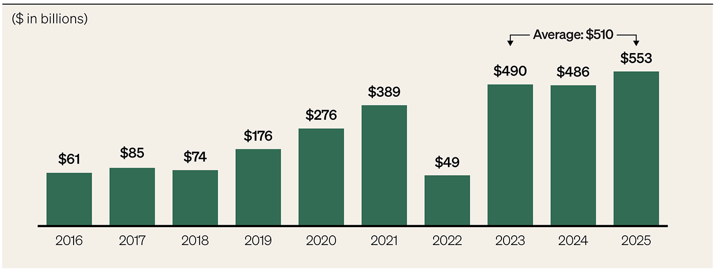 Client Asset Flows infographic
