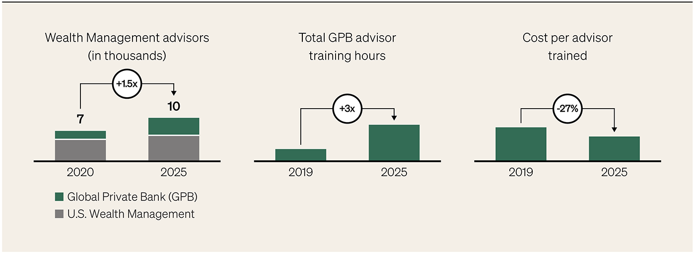 Advisor Hiring infographic