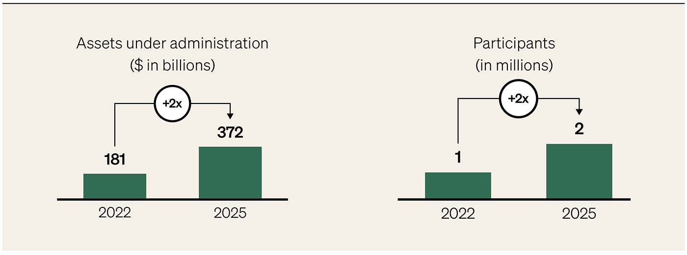 workplace infographic