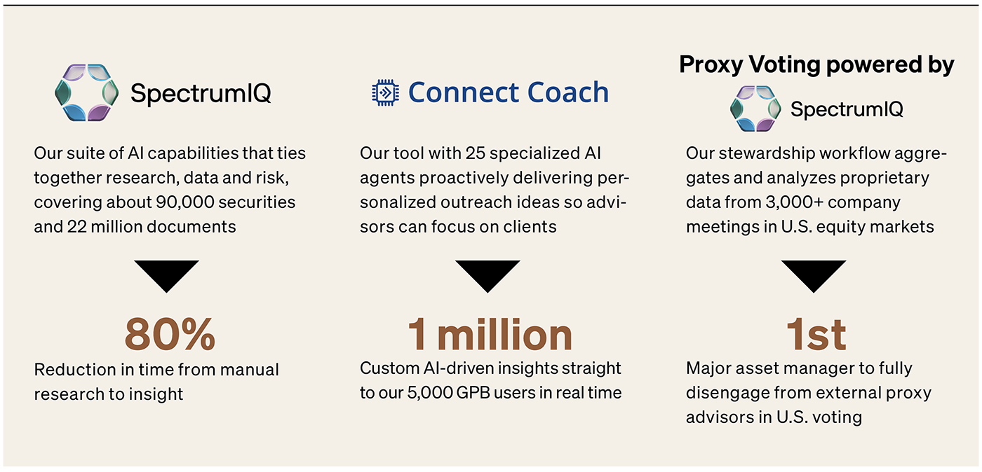 Infographic shows AI Use Case Examples