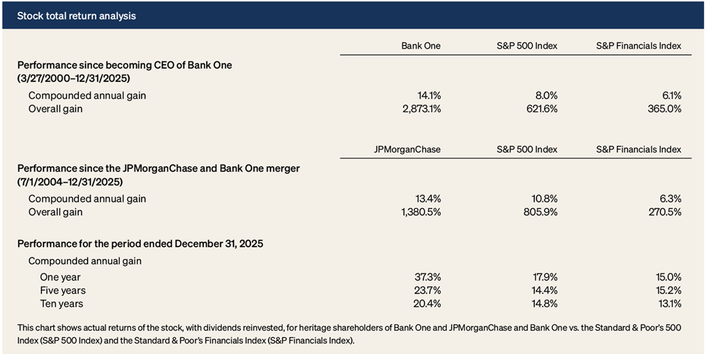 Stock total return analysis