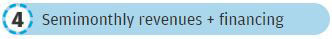 Semimonthly revenues + financing